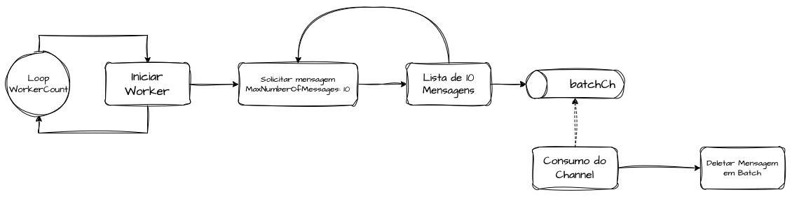 Async