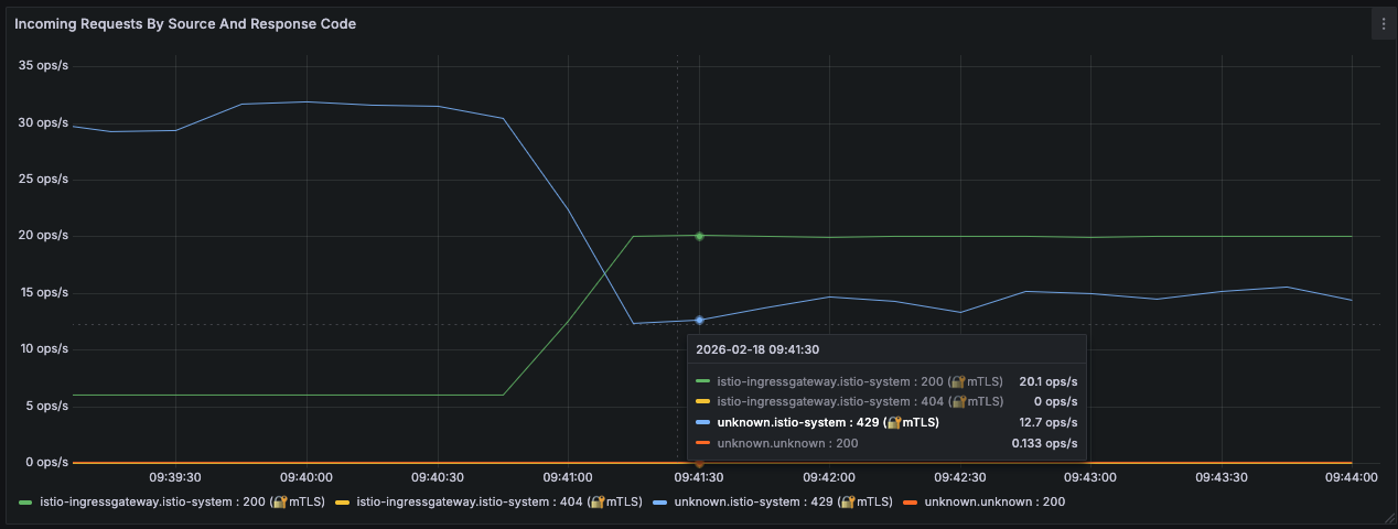 Exemplo de Rate Limit com 10 TPS