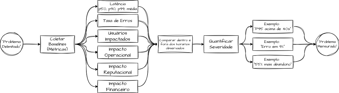 Segunda Pergunta