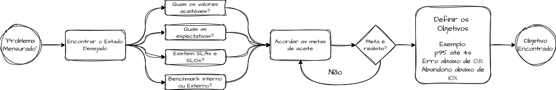 Terceira Pergunta