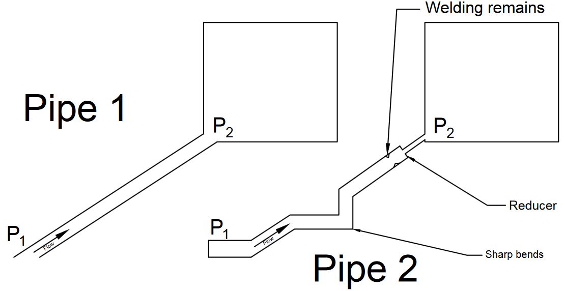 Backpressure - Pipes