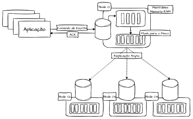 Write Path