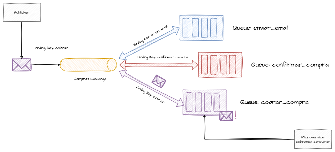 Exchange Default