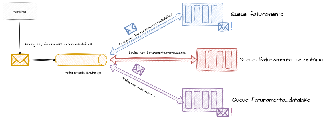 Exchange - Topic 1