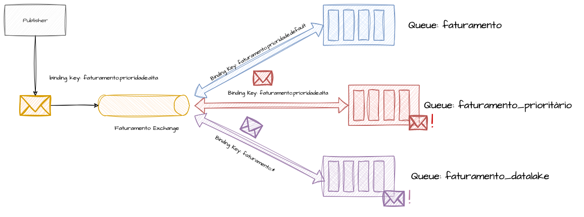 Exchange - Topic 2