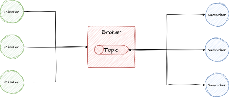 MQTT - Arquitetura