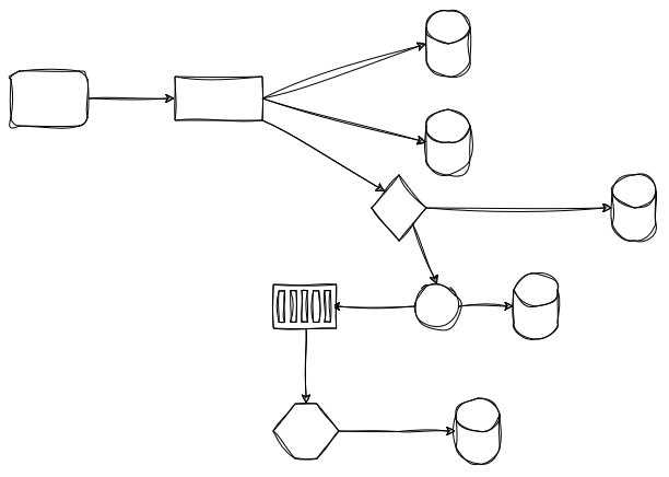 Bulkhead Primeiro Exemplo