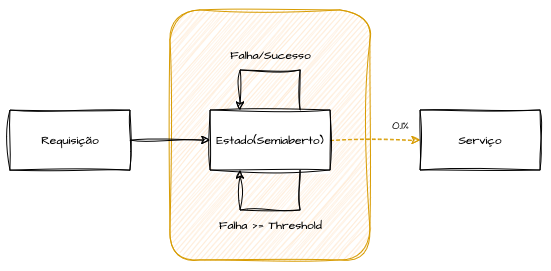 Half-Open