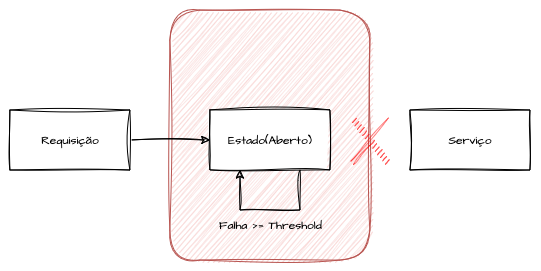 Open