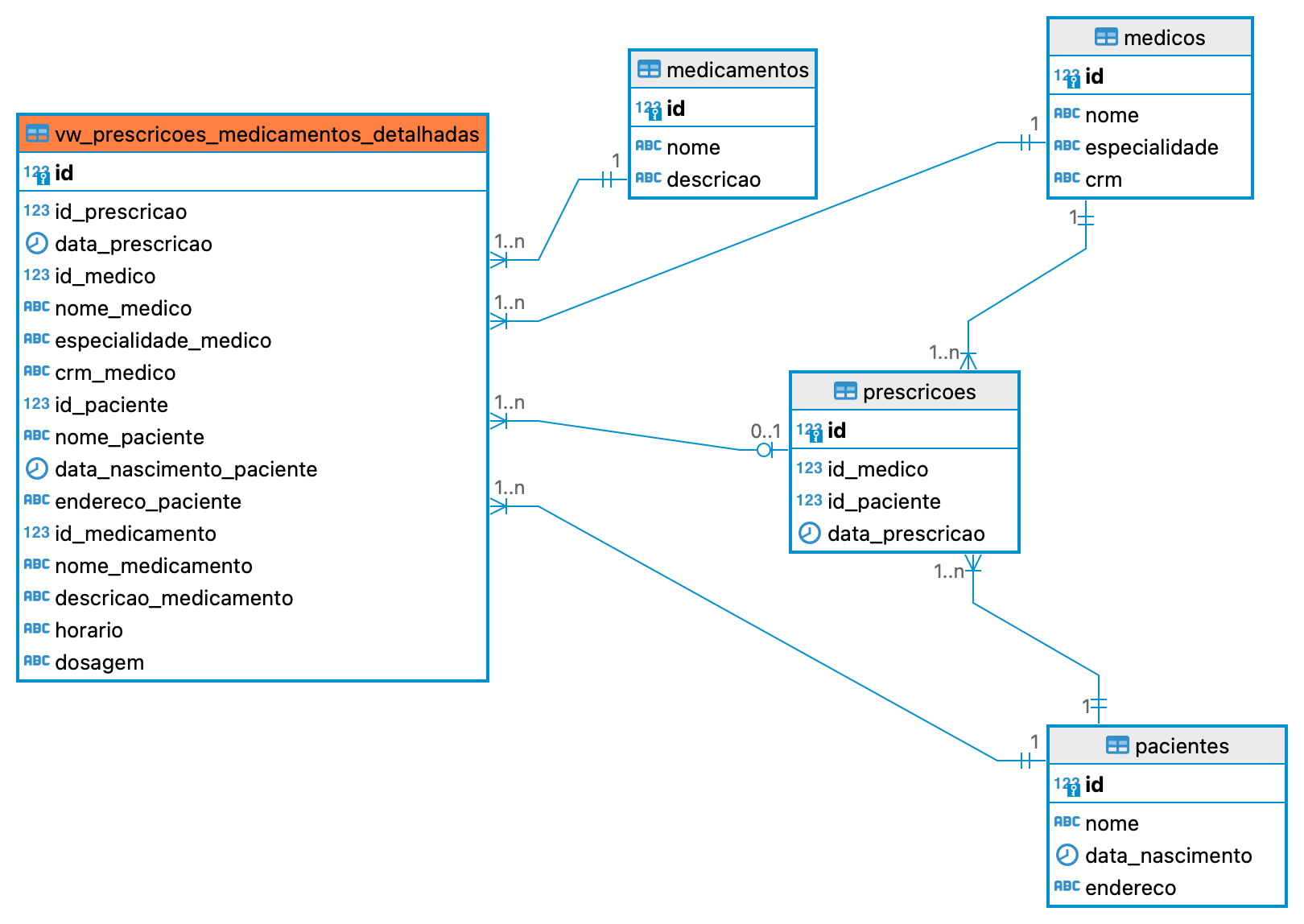 CQRS