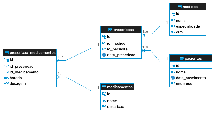 CQRS