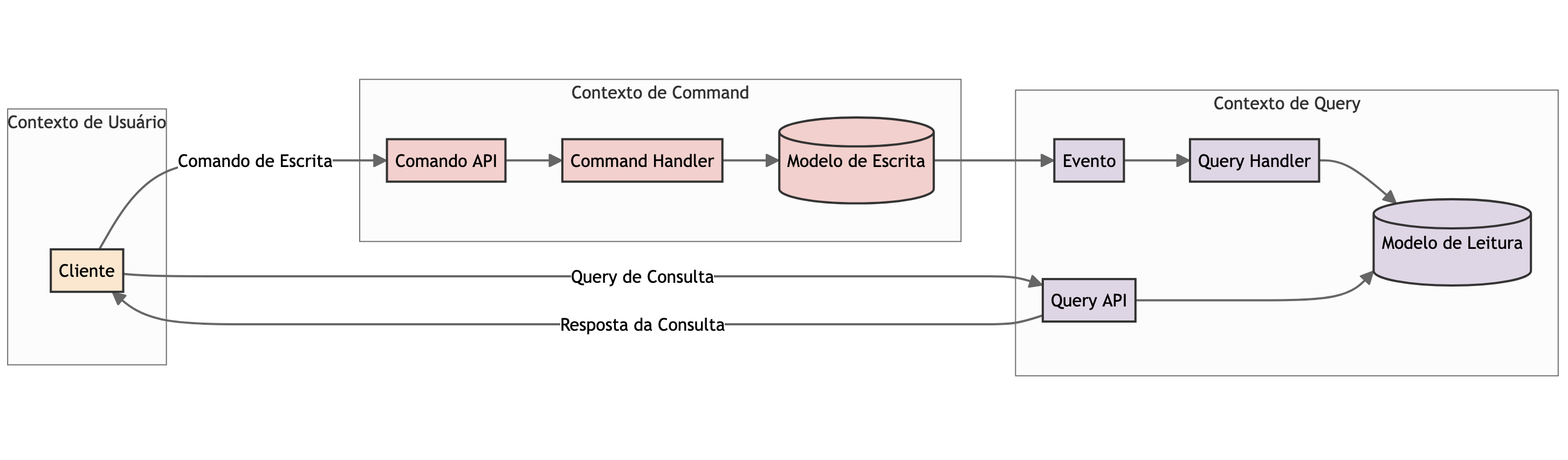 Diagrama Responsabilidade