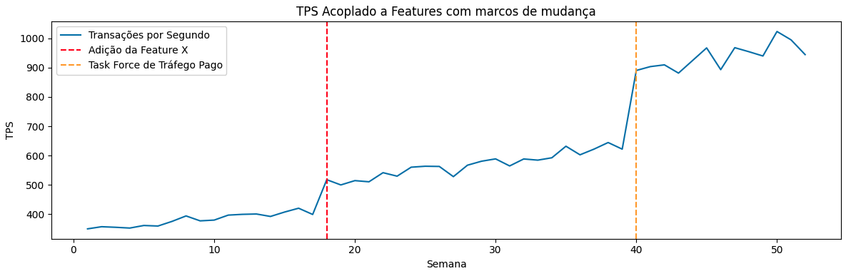 Crescimento Mudanças
