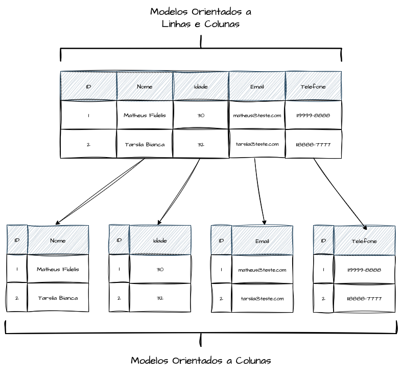 Column
