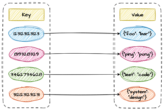 Key‑Value