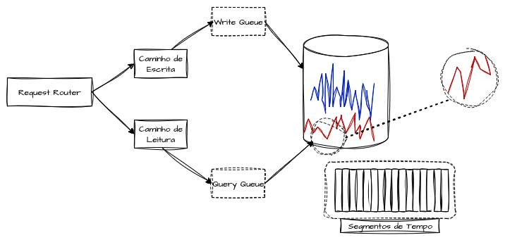 TSDB