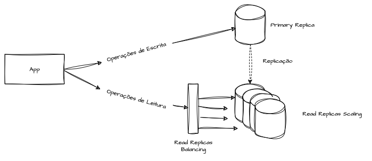 Horizontal