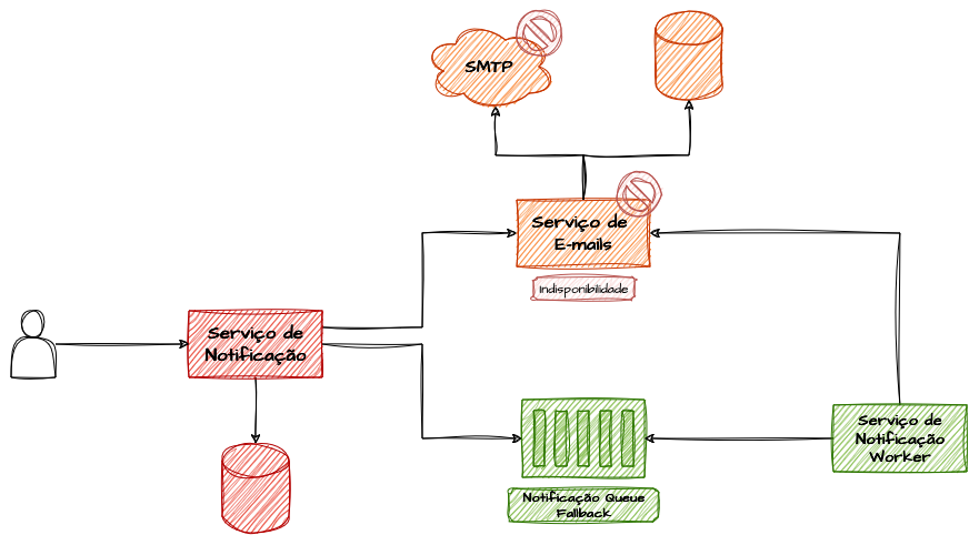 Fallback Async