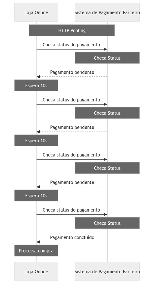 HTTP Pooling