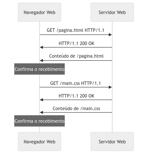 HTTP/1.1