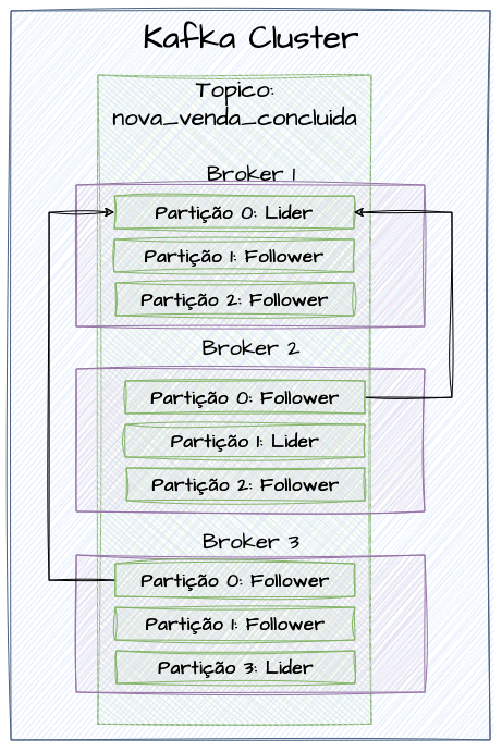 Kafka Replication Factor