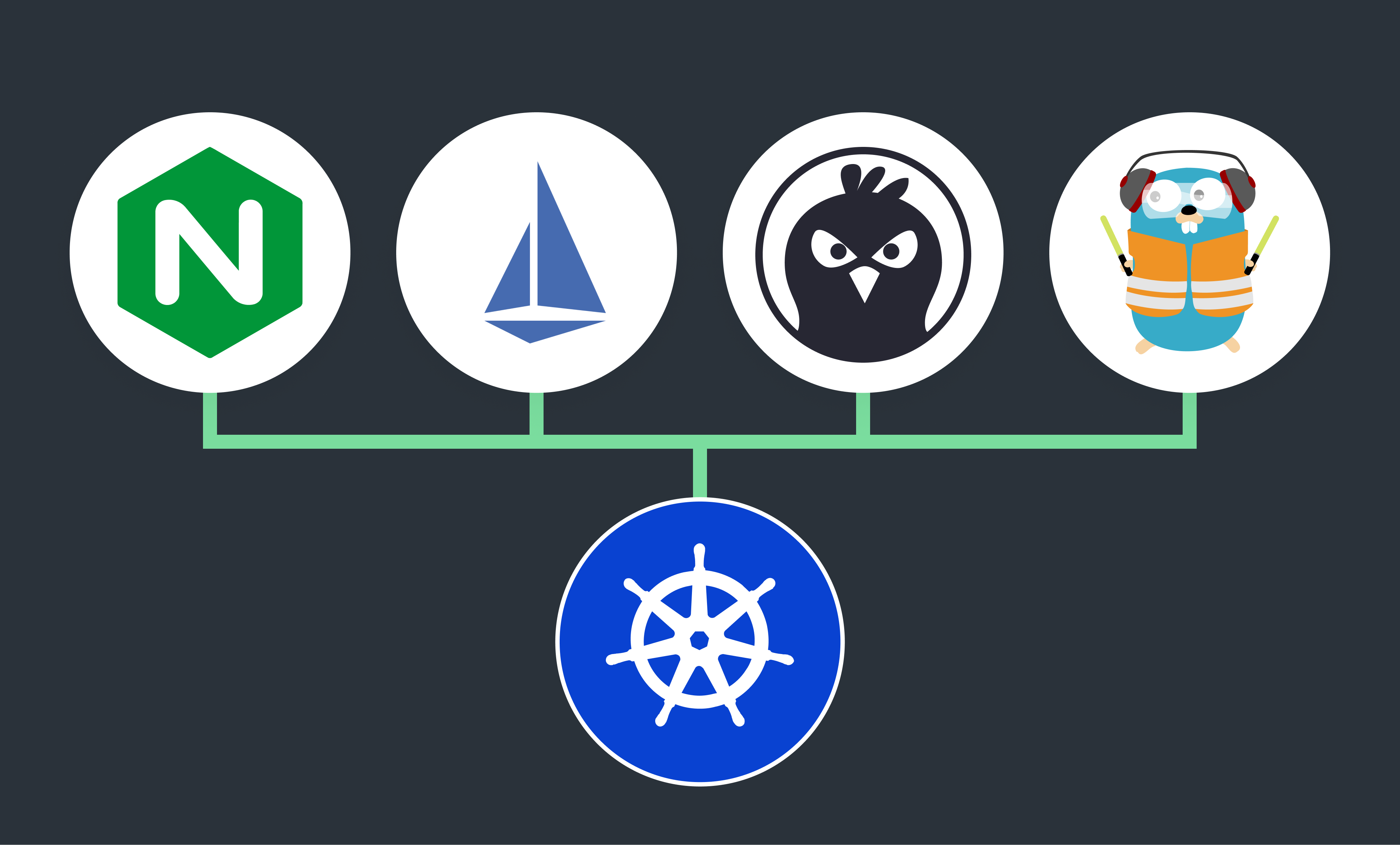 Kubernetes Ingress Controllers