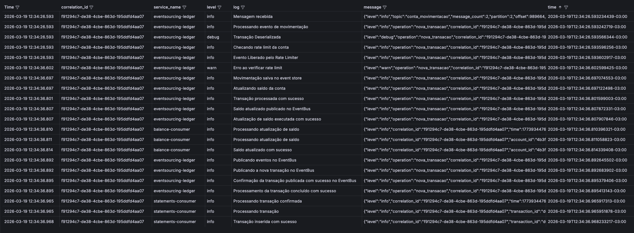 Log Correlation Result