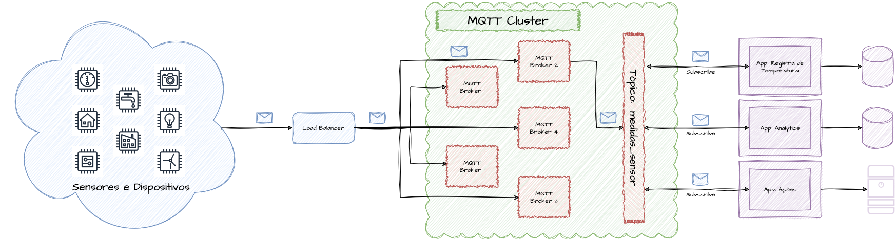 MQTT - Normal