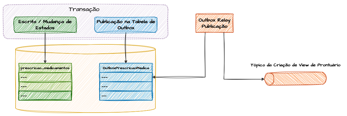 Outbox Relay