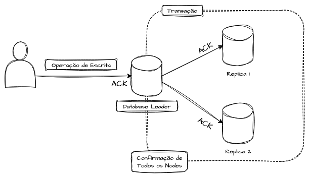 PA/EC