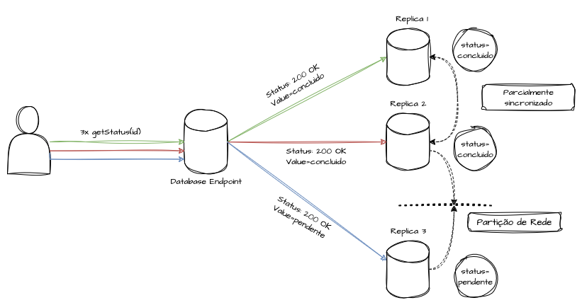 PA/EL - Error