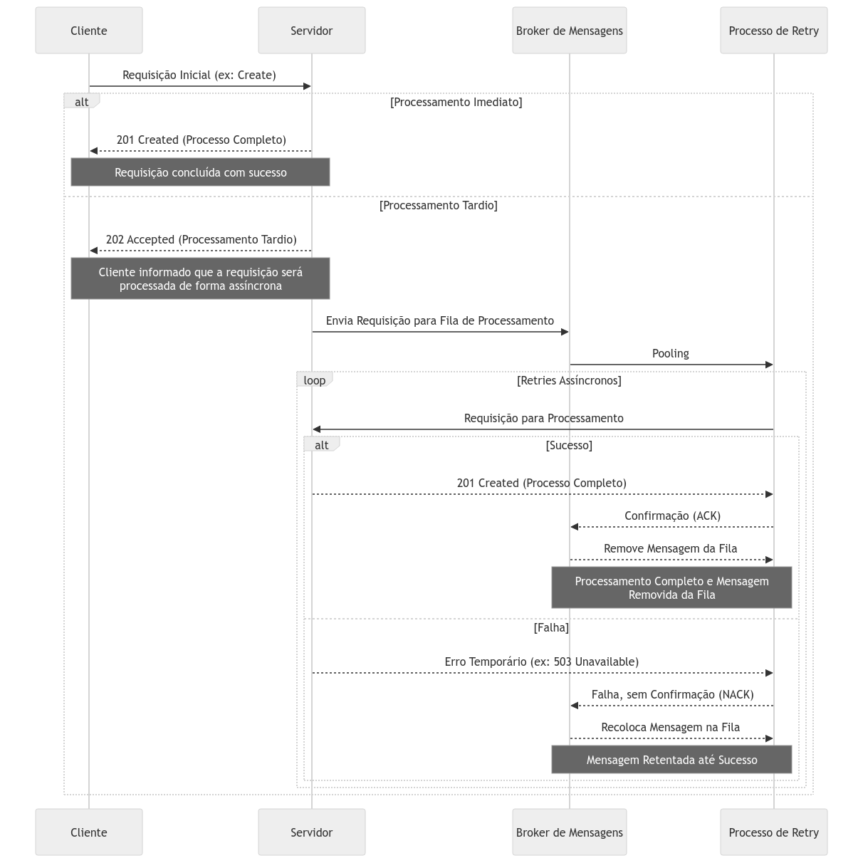Async