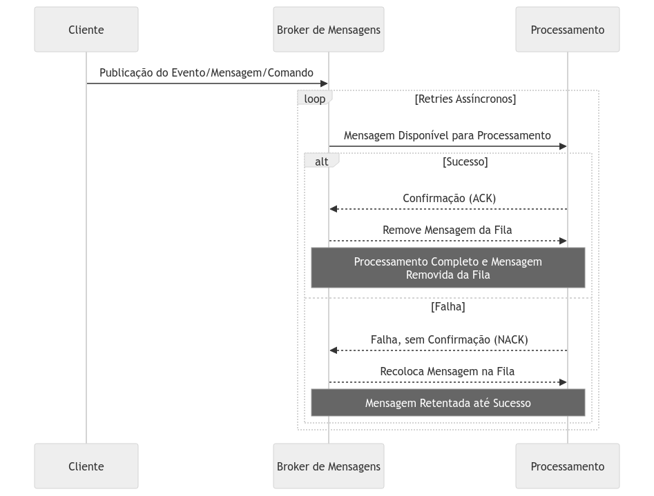 Async
