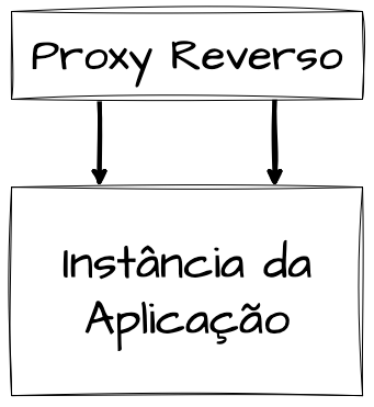 Proxy Reverso