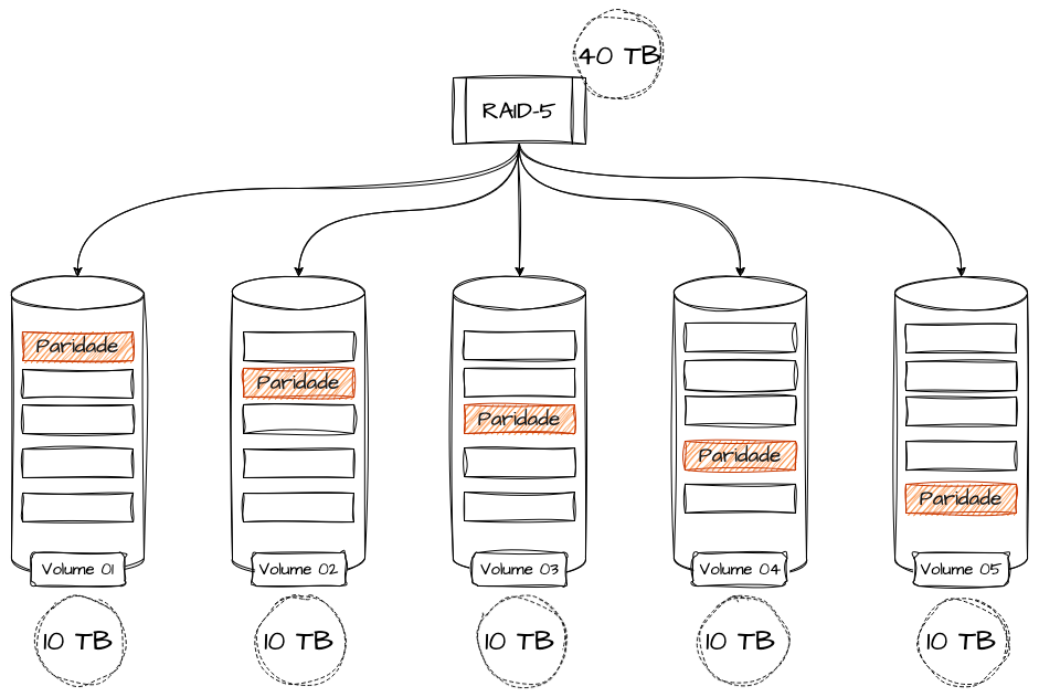 Raid 5 - Volume