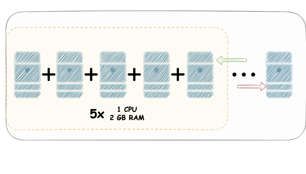 Escalabilidade Horizontal