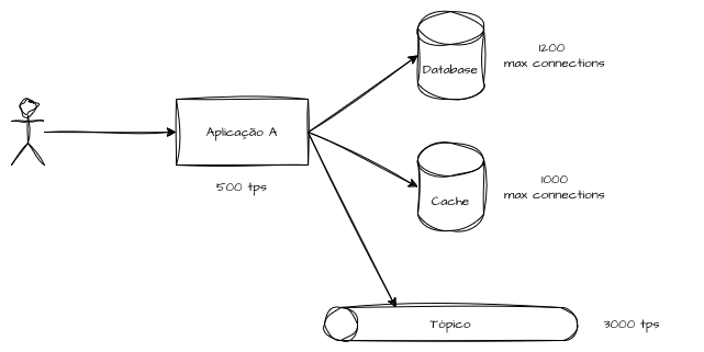 Throughput individual