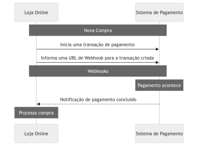 Webhook