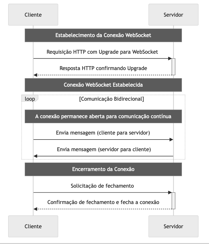 Web Socket